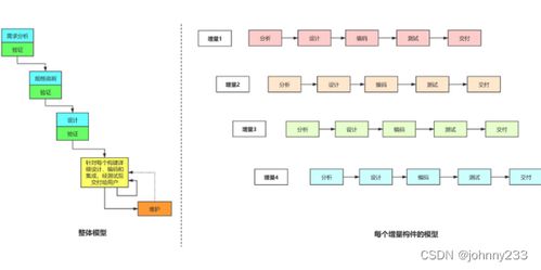 軟考高級(jí)之系統(tǒng)架構(gòu)師系列 軟件開(kāi)發(fā)模型詳解