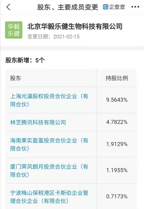 騰訊關(guān)聯(lián)公司入股生物科技企業(yè)，4.78%股權(quán)布局技術(shù)轉(zhuǎn)讓新賽道