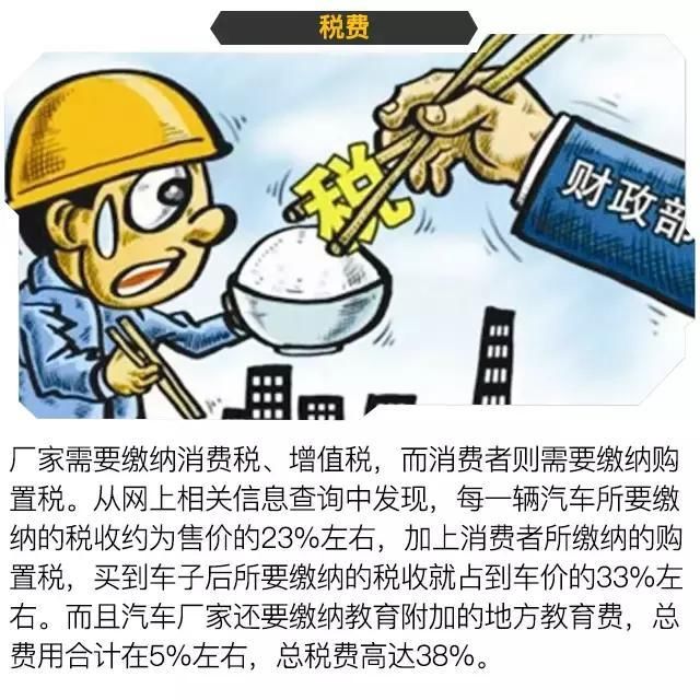 江湖秘聞 賣一輛車，4S店到底能賺多少？